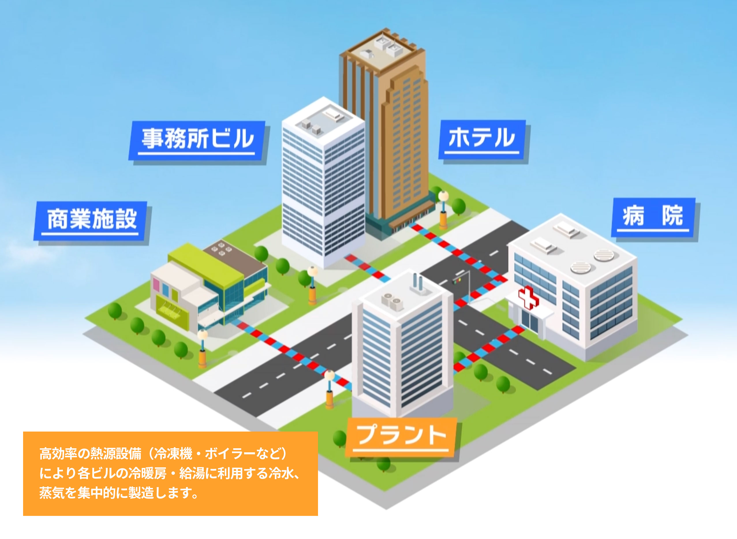 地域冷暖房のしくみの図