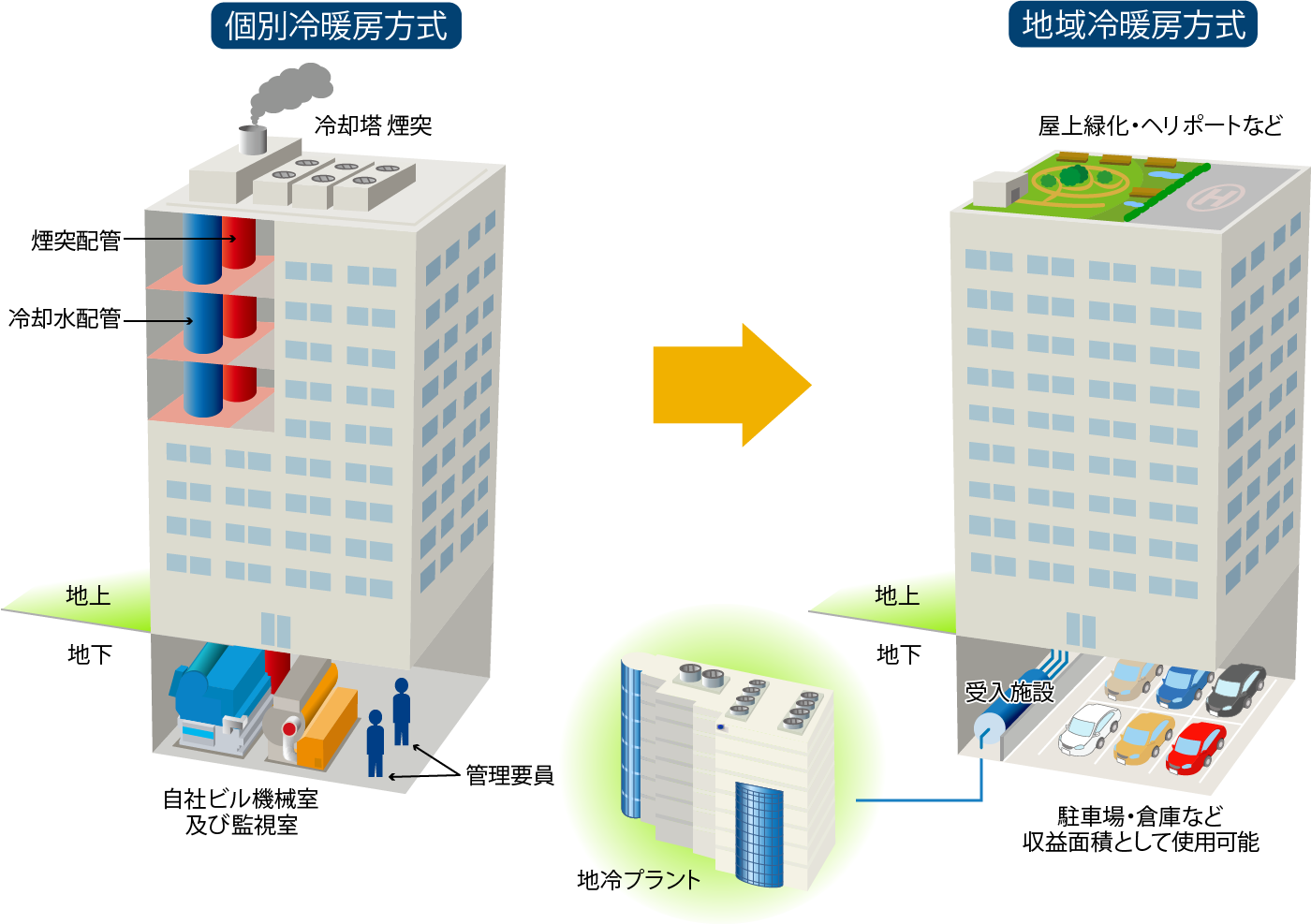 環境問題へのチャレンジ